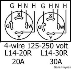 How To Wire Twist Lock Plugs