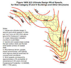 how are hurricane impact windows tested