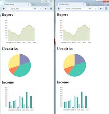 Automated Validation Charts And Graphs