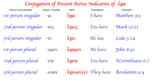 Conjugation Of Present Active Indicative Of The Greek Verb I