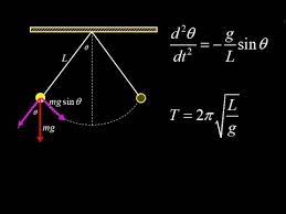Derivation Of Simple Pendulum Period