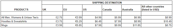 Shipping Costs Teespring Answers