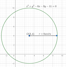circle with center class 11 maths cbse