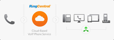 Secure Voip For Business Ringcentral