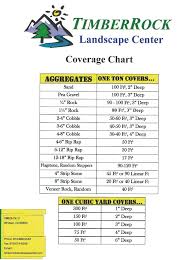 Coverage Chart Timberrock Landscape Center In Northern