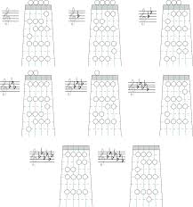 Violin Finger Pattern Chart The Music Finger Pattern Chart