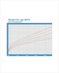 5 Baby Height Weight Chart Templates For Baby Free Sample