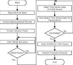 Flow Chart Of The Proposed Approach Download Scientific