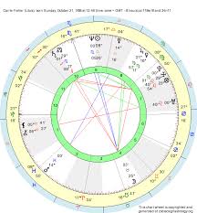 Birth Chart Carrie Fisher Libra Zodiac Sign Astrology