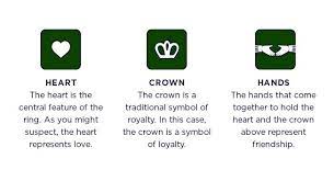 the claddagh ring meaning origin