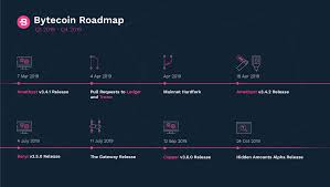 It has a circulating supply of 18,700,256 btc coins and a max. Bytecoin 2019 Roadmap Bytecoin Bcn Anonymous Cryptocurrency Based On Cryptonote