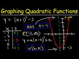 Graphing Quadratic Functions Using A