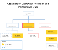 Organizational Chart Template For Performance Printable Doc