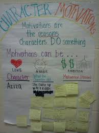Anchor Chart Used For Character Motivations Lesson After