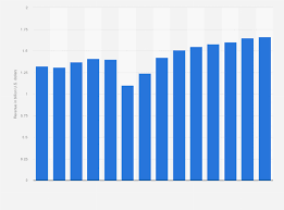 canada cosmetics market revenue 2016