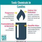 Which candles are toxic?
