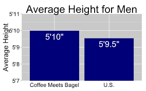 National Average Height For Women