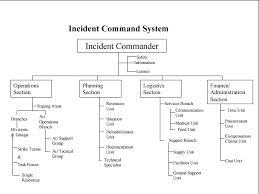 Incident Command System Diagram Wiring Diagrams