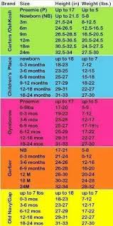 Baby Clothes Size Chart By Brand Different Brands Make