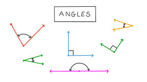 Lesson: Angles | Nagwa
