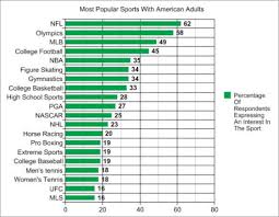 Sports Marketing What Is Sports Marketing