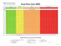Bmi Chart Weight Watchers Easybusinessfinance Net