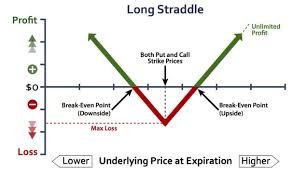 Options To The Rescue Of Risk Sensitive Investors How I