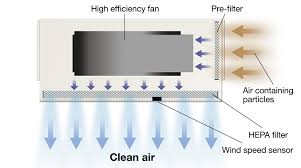 clean fan filter unit apiste