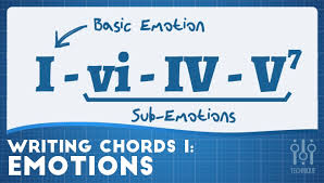 Creating Specific Emotions With Chords Hit Song Chord