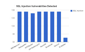 2013 2014 Web Vulnerability Scanners Comparison Netsparker