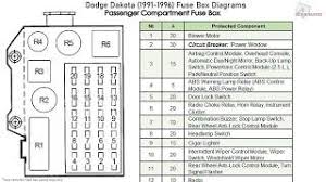 94 ranger fuse diagram ss engine diagram clutch. Fuse Box 95 Dodge Dakota More Diagrams Gold