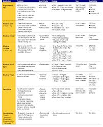 Tfn Cessation Resources