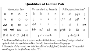 Resources For Learning Pali
