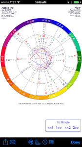 Iphemeris Astrology Charts