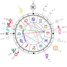 Astrology And Natal Chart Of Javier Bardem Born On 1969 03 01