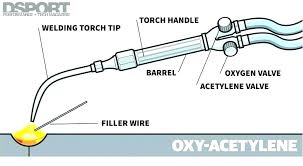 Cutting With Acetylene Oxy Settling Torch Tips Packet