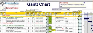 68 Unique Gallery Of Gantt Chart Training Chart Design