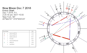 New Moon December 2018 Brutes Know S Darkstar Astrology