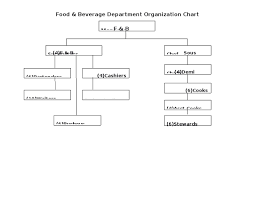 Organization Chart Docshare Tips