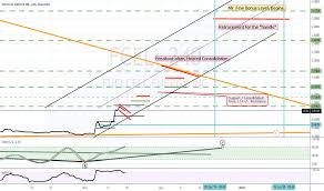 Fcel Stock Price And Chart Nasdaq Fcel Tradingview