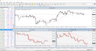 Multi Time Frame Charts Of Same Pair In One Window An