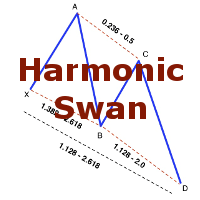 Buy The Harmonic Swan Technical Indicator For Metatrader 4