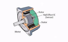 what is brushless motor ican