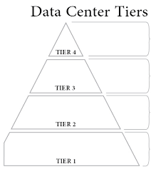 Data Center Tier Rating Breakdown Tier 1 2 3 4 Cla