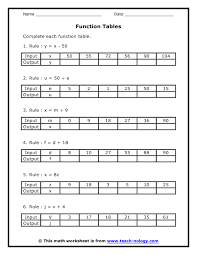 5th grade input output tables