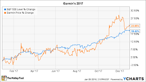 Why Garmins Stock Gained 23 In 2017 The Motley Fool