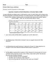 periodic table history worksheet 1