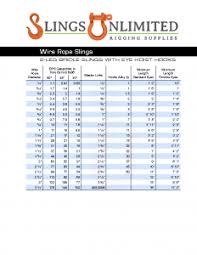 Learning Center Sling Capacity Charts More Slings