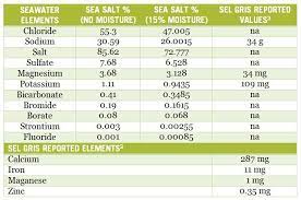 celtic sea salt