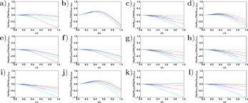 transverse vibrations of cantilever